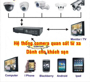 camera quan sát cho Khách sạn ở Phú Quốc