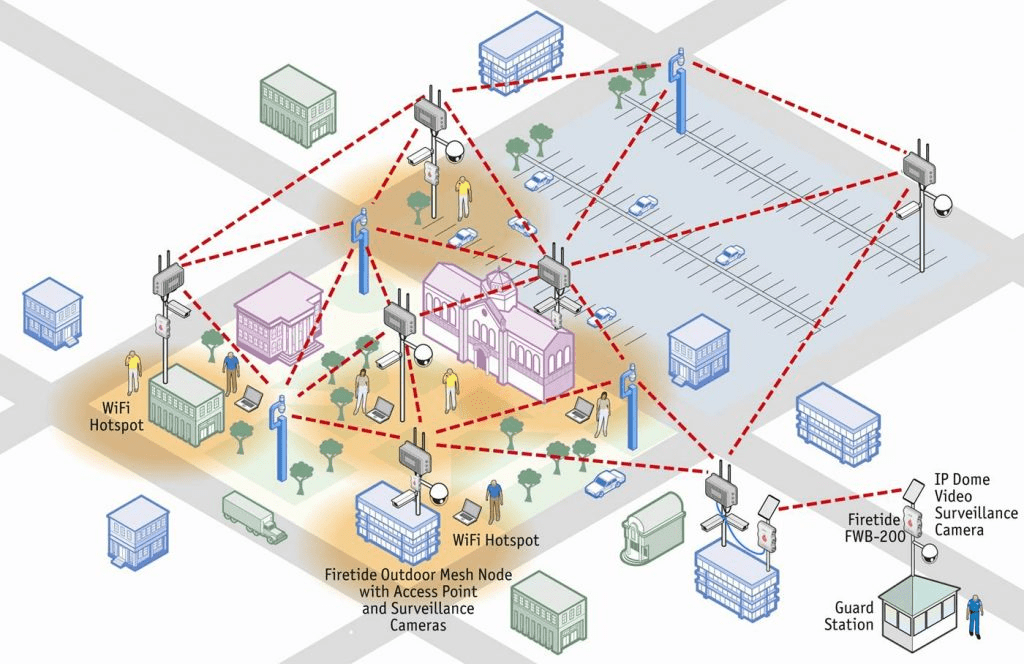 Lắp đặt mạng wifi mesh