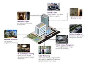 camera lắp đặt cho Khách sạn ở Phú Quốc