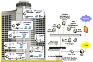 Wifi cho Khách Sạn