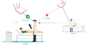 giải pháp wifi cho bệnh viện