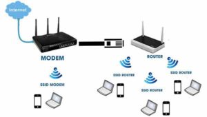 kết nối nhiều router wifi