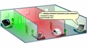 lắp đặt wifi cho gia đình