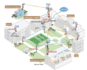thiết kế mạng wifi cho trường học