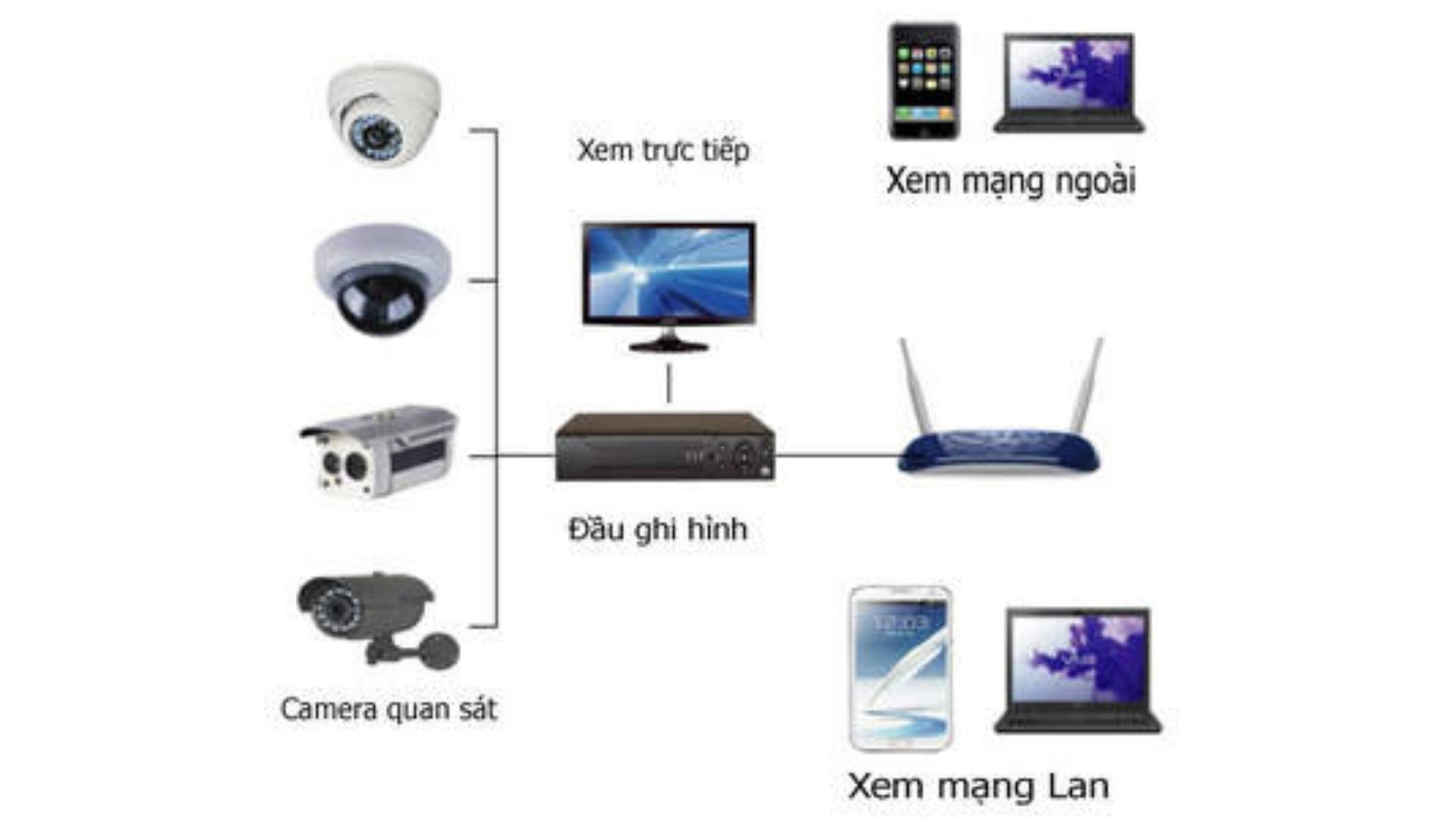 Những tính năng của camera AI