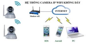 camera không dây