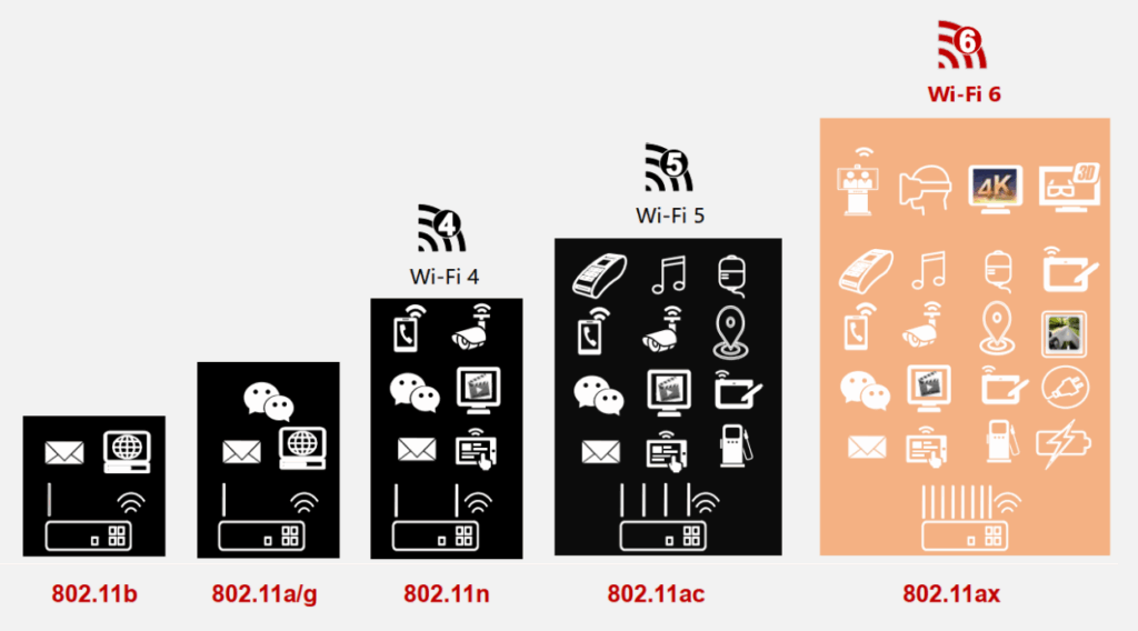 wifi công suất cao