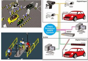 Giải pháp camera cho bãi giữ xe thông minh 2025